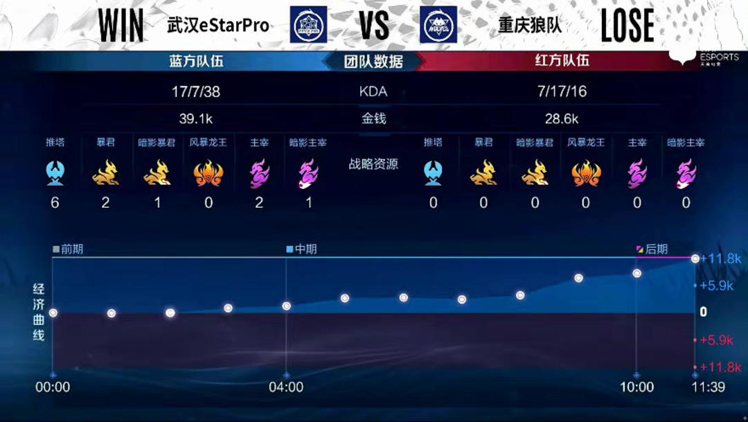 中后卫保持 中后卫保持